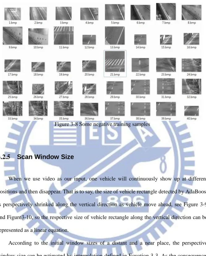 Figure 3-8 Some negative training samples 