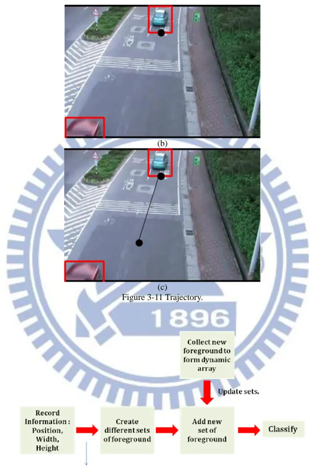 Figure 3-11 Trajectory. 