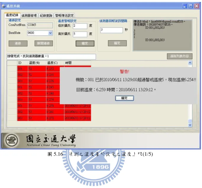 圖 5.16    偵測之溫度高於設定之溫度上限(1/5) 