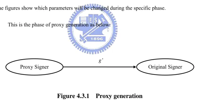 Figure 4.3.1    Proxy generation 