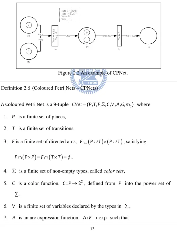 Figure 2.2 An example of CPNet. 