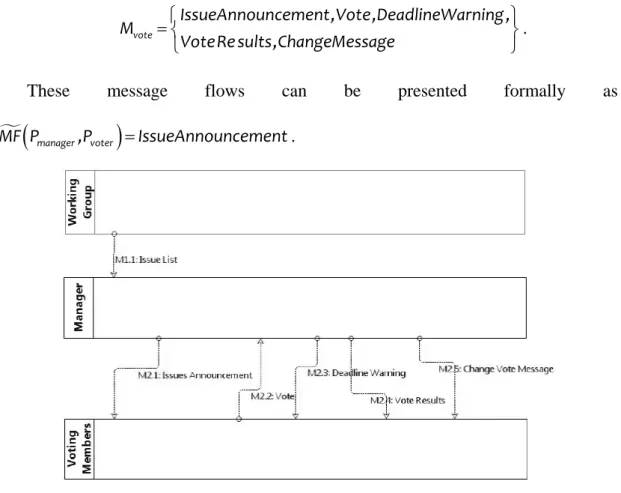 Figure 3.2 E-mail voting process  3.1.  Private Process Specification 