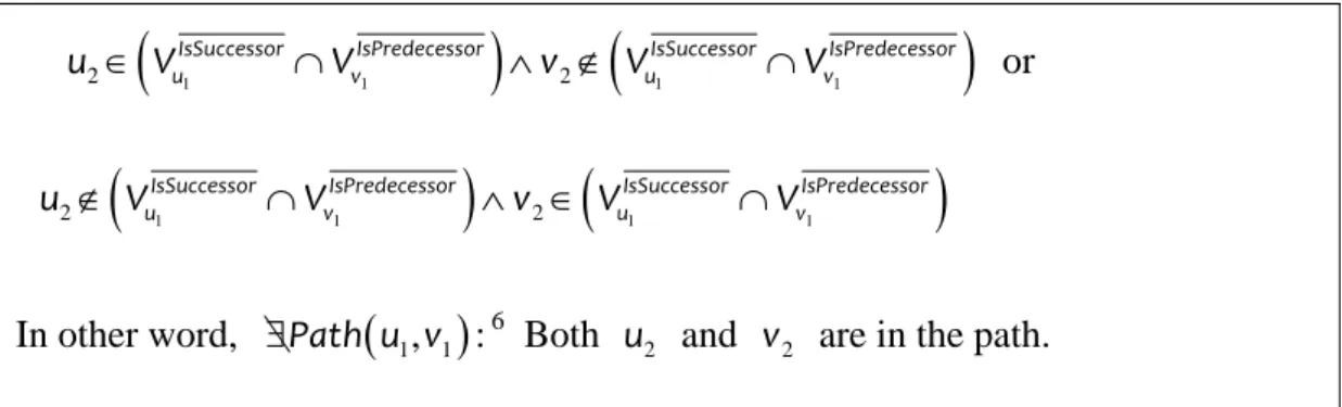 Figure 4.1 An example of overlapped structure. 