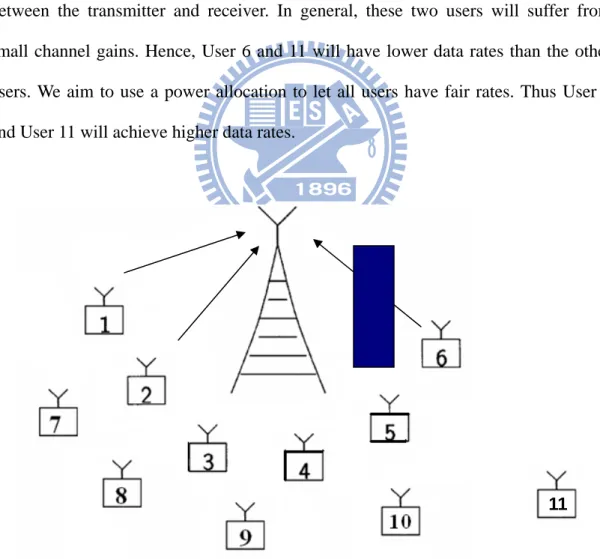 Fig. 3-1 Example of uplink MU-MIMO system.   