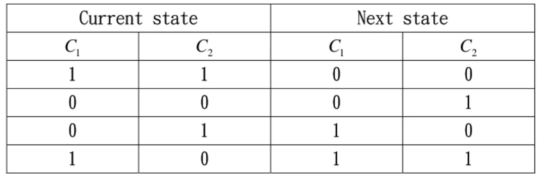 Table 1-1: The switching state of a 2-bit counter. 