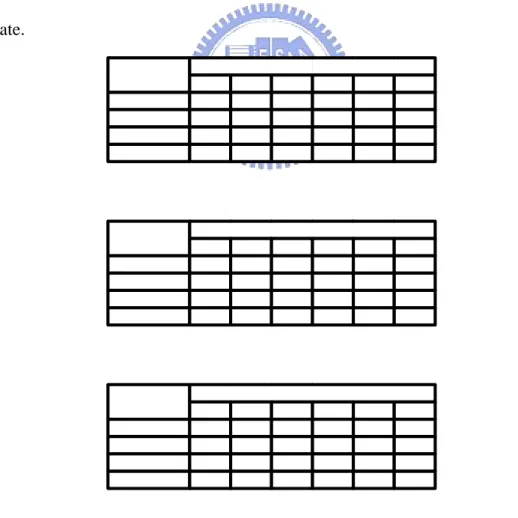 Table 2-3 is an example of two input FRMs and the corresponding outputs FRM of a  OR gate