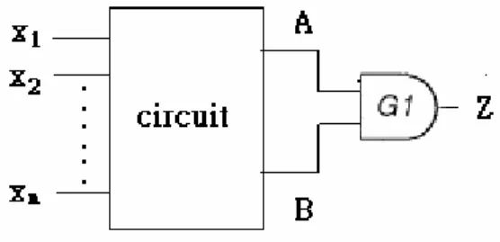 Figure 2-1: 2-input AND gate with n primary inputs. 