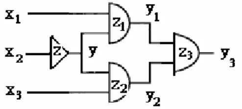 Figure 2-3: A test circuit. 