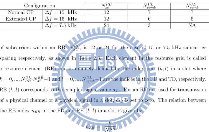 Table 2.3: RB Parameters [6, Table 5.2.3-1]