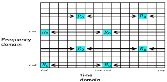 Figure 3.1: Illustration of linear interpolation in TD.
