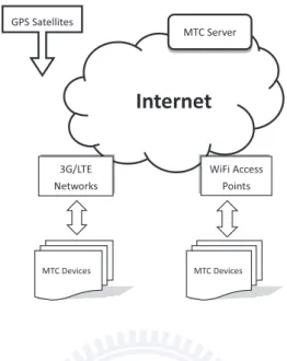 Figure 3.1: The system model for wireless M2M communications For modeling the mobility of MTC devices, we ﬁrst introduce a very  gen-eral continuous-time model