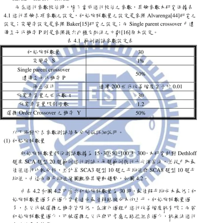 表 4.1  範例測詴參數設定表 