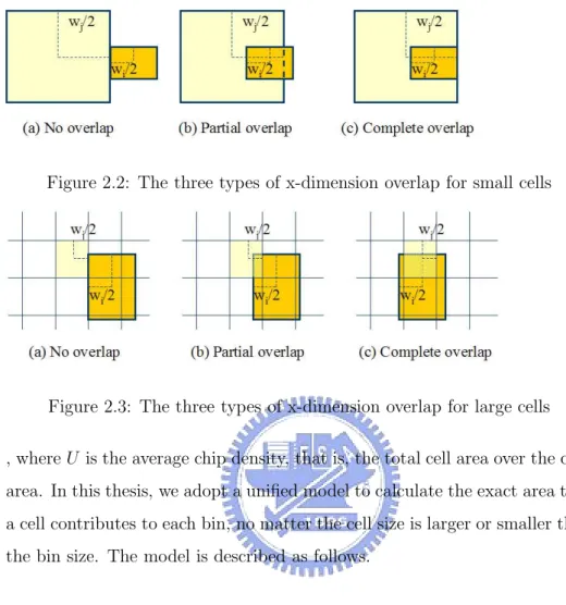 Figure 2.3: The three types of x-dimension overlap for large cells , where U is the average chip density, that is, the total cell area over the chip area