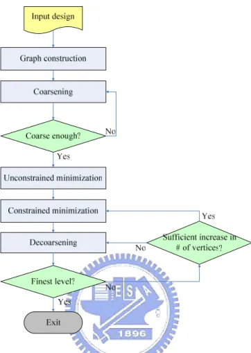 Figure 3.1: The main flow of our algorithm