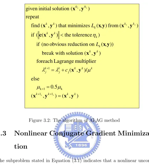 Figure 3.2: The algorithm of ALAG method