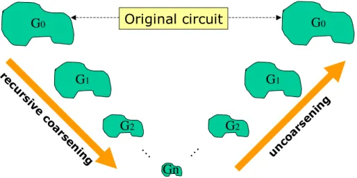 Figure 3 .3 : T he c oa rsen in g/ un c oa rsen in g fl ow