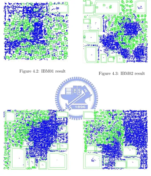 Figure 4.4: IBM03 result Figure 4.5: IBM04 result