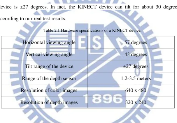 Table 2.1 Hardware specifications of a KINECT device. 