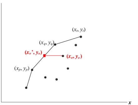Figure 2-3: Envelopment surface for BCC P -I 