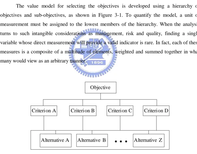 Figure 3-1: Summary of three-level hierarchy for alternatives  The seven pillars of the AHP are: (Saaty and Vargas, 2001)  