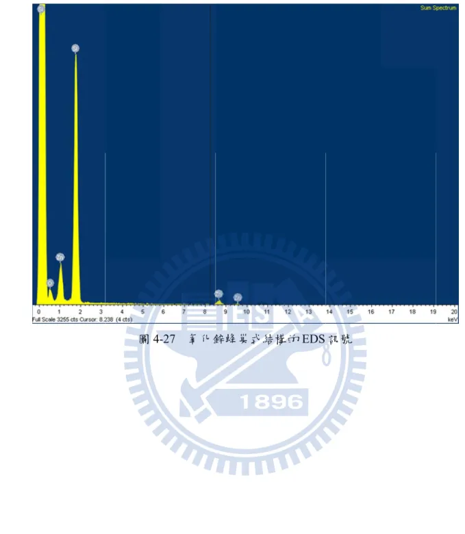 圖 4--27  氧化鋅