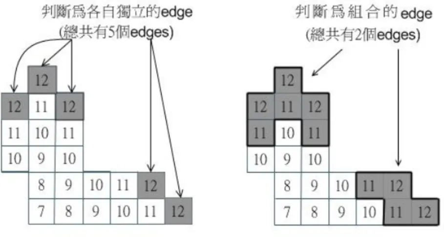 圖 5 Voxels 被合併成一個連續的 region  左:12th only  右:both 11th and 12th