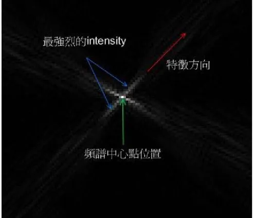 圖 6 有分叉管狀結構的頻譜 
