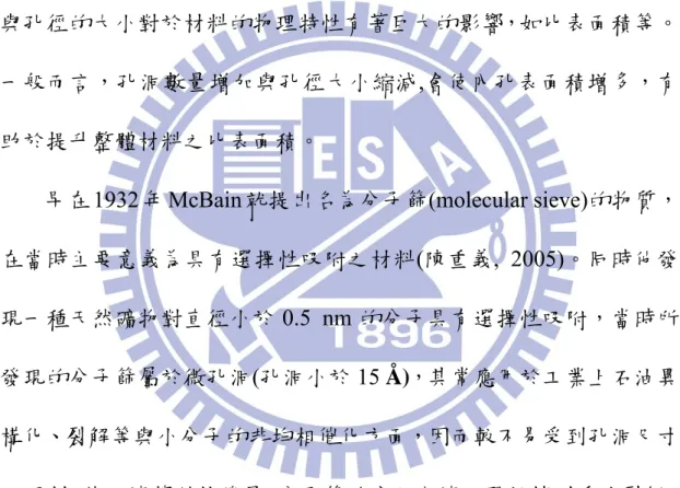 表 2-1 為孔洞尺寸的分類;根據 IUPAC 之定義，孔洞材料可藉由 其孔徑大小區分為微孔洞材料(micropores)、中孔洞材料(mesopores) 以及巨孔洞材料(macropores)(Taguchi and Schuth 2005)。孔洞的數量 與孔徑的大小對於材料的物理特性有著巨大的影響，如比表面積等。