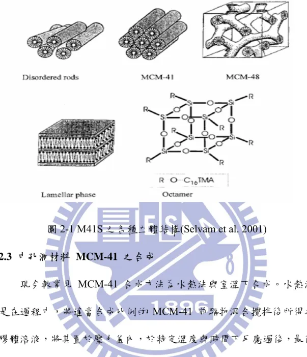 圖 2-1 M41S 之各種立體結構(Selvam et al. 2001)  2.3  中孔洞材料 MCM-41 之合成          現今較常見 MCM-41 合成方法為水熱法與室溫下合成。水熱法 是在過程中，將適當合成比例的 MCM-41 前驅物混合攪拌後所得之 膠體溶液，將其置於壓力釜內，於特定溫度與時間下反應過後，最後 將所產生的沈澱物加以過濾、烘乾、鍛燒。  2.3.1  水熱法(hydrothermal synthesis)  水熱法為現今 MCM-41 合成中最為普遍的方法之一，除了其合