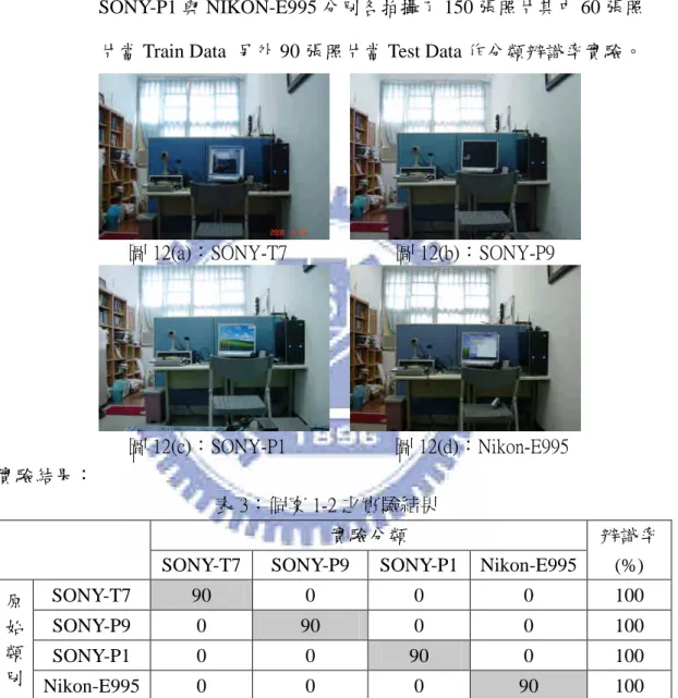 表 3：個案 1-2 之實驗結果 實驗分類