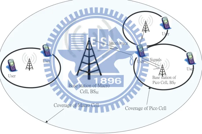 Figure 2.1: Illustration of a heterogeneous network