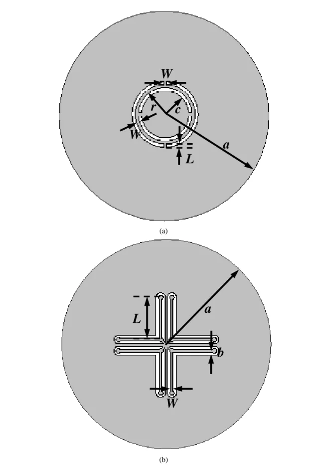 Figure 4-2:  Schematic  diagrams  regarding  the  geometrical  structures  for  (a)  the  conventional  and  (b)  the  hybrid C-S designs