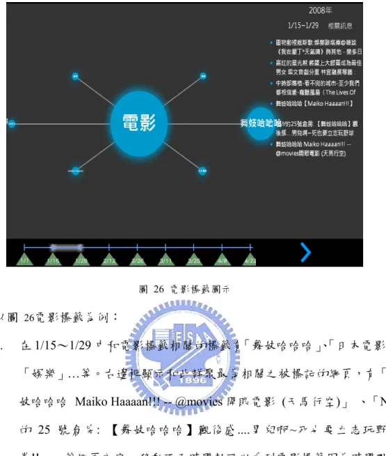 圖 26 電影標籤圖示 