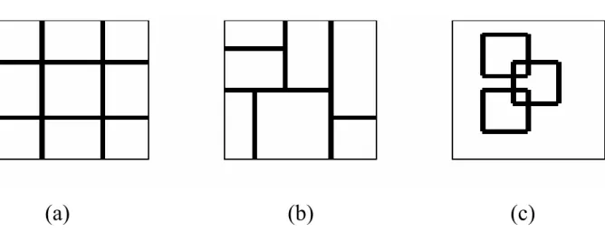 Figure 2.2. Illuminations of the three fuzzy partition methods: (a) grid partition; (b) tree partition; (c) scatter partiton.