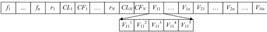 Figure 4.3. Chromosome representation.