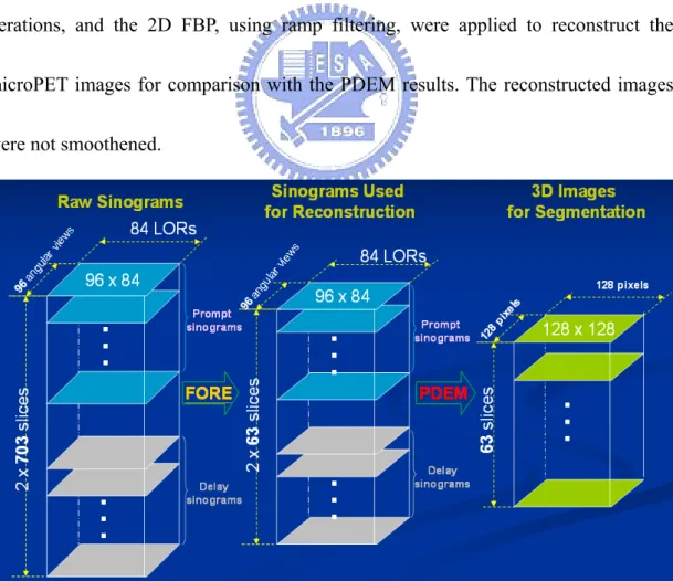 Fig. 3.1-3: The above data matrices are used for reconstruction by the PDEM and  segmentation by the GMM