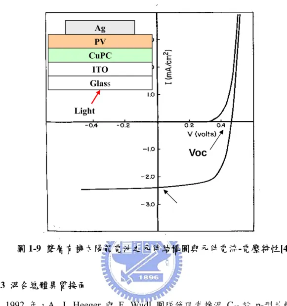 圖 1-9  雙層有機太陽能電池之元件結構圖與元件電流-電壓特性[4] 