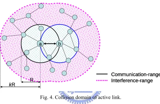 Fig. 4. Collision domain of active link. 