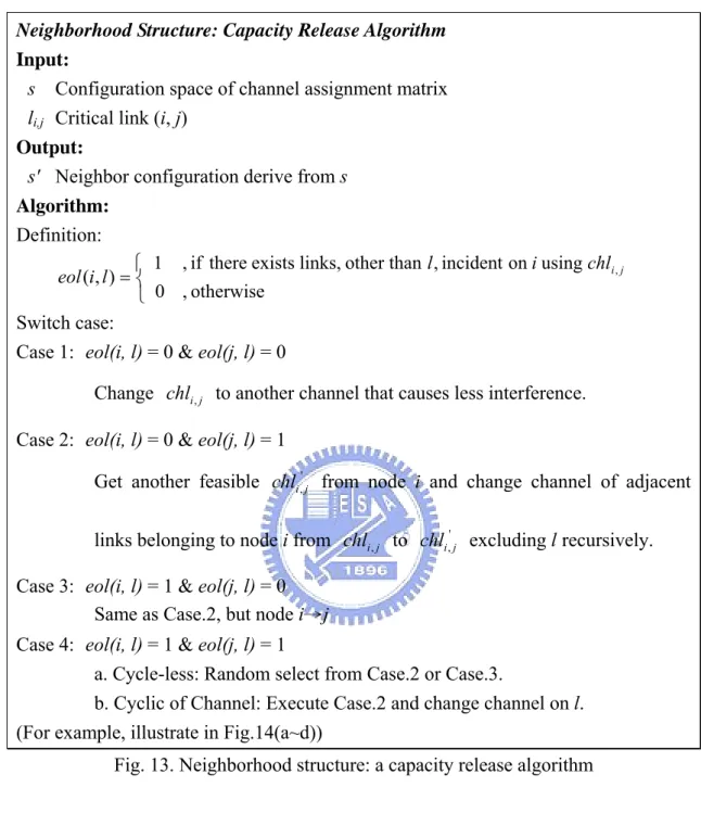 Fig. 13. Neighborhood structure: a capacity release algorithm 
