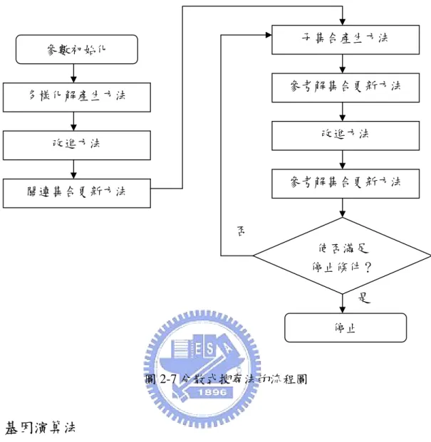 圖 2-7 分散式搜尋法的流程圖 