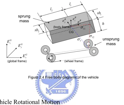 Figure 2.4 Free body diagrams of the vehicle   