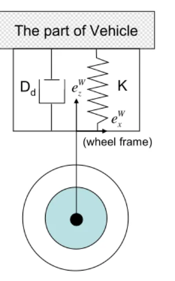 Figure 2.6 Diagram of the passive suspension system 