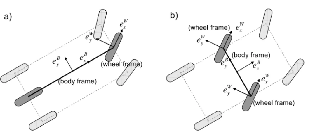 Figure 4.1 Comparison of the full-car model and separated yaw-roll model. a) diagram of the full-car model (in the  light gray) and the yaw model (in the dark gray) b) diagram of the full-car model (in the light gray) and the roll model 