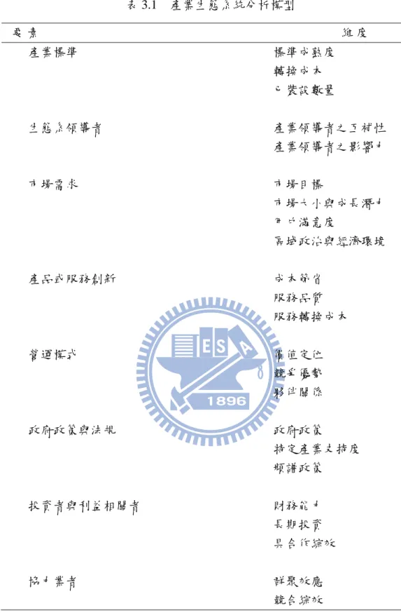 表 3.1  產業生態系統分析模型    要 素                                                                     維 度   產業標準                                                              標準成熟度                                                                                      