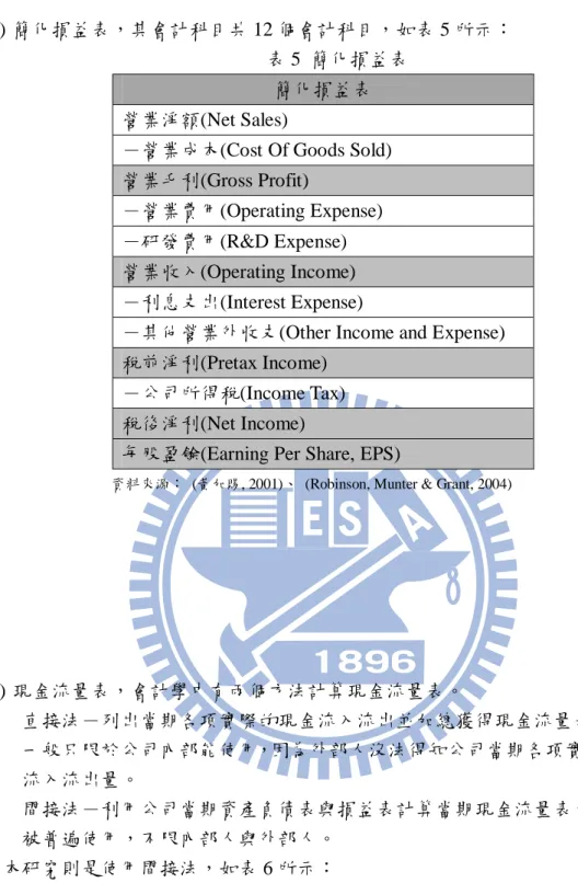 表 5  簡化損益表  簡化損益表  營業淨額(Net Sales) 