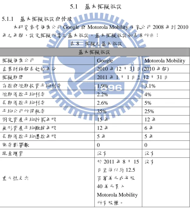 表 8  模擬之基本假設  基本模擬假設 