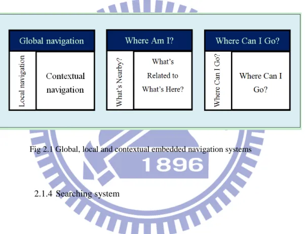 Fig 2.1 Global, local and contextual embedded navigation systems 