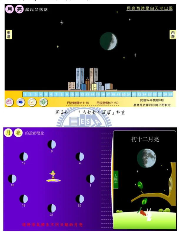 圖 2-6：「月亮貣貣又落落」動畫 