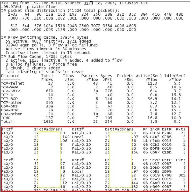 圖  5 由 Cisco Router dump 出之 netflow data source 