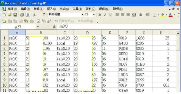 圖  6 NetFlow data source 轉入資料庫過程中之 Excel 中介檔案格式 